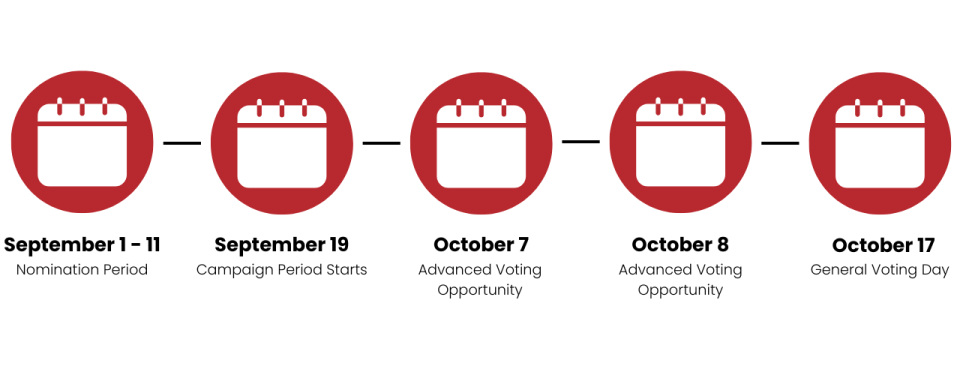 Election dates updated Aug 2026