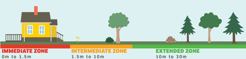 extended zone