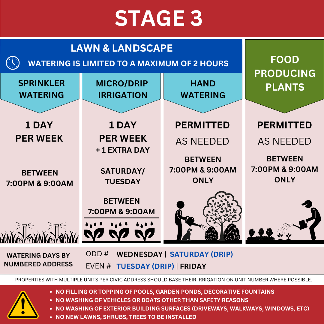 Water Restrictions Stage 3