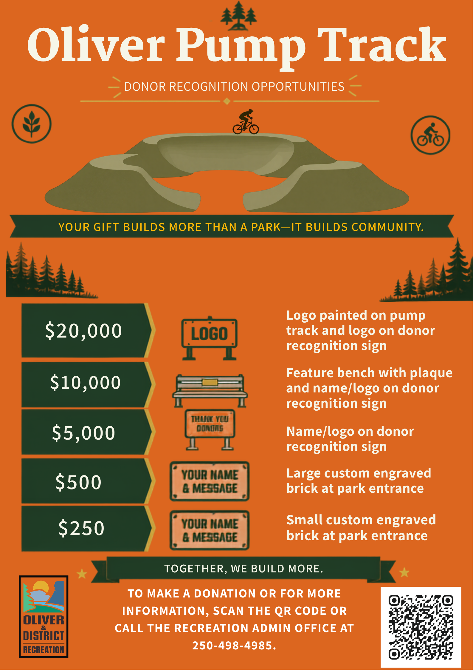 The tiers for donations greater than $250