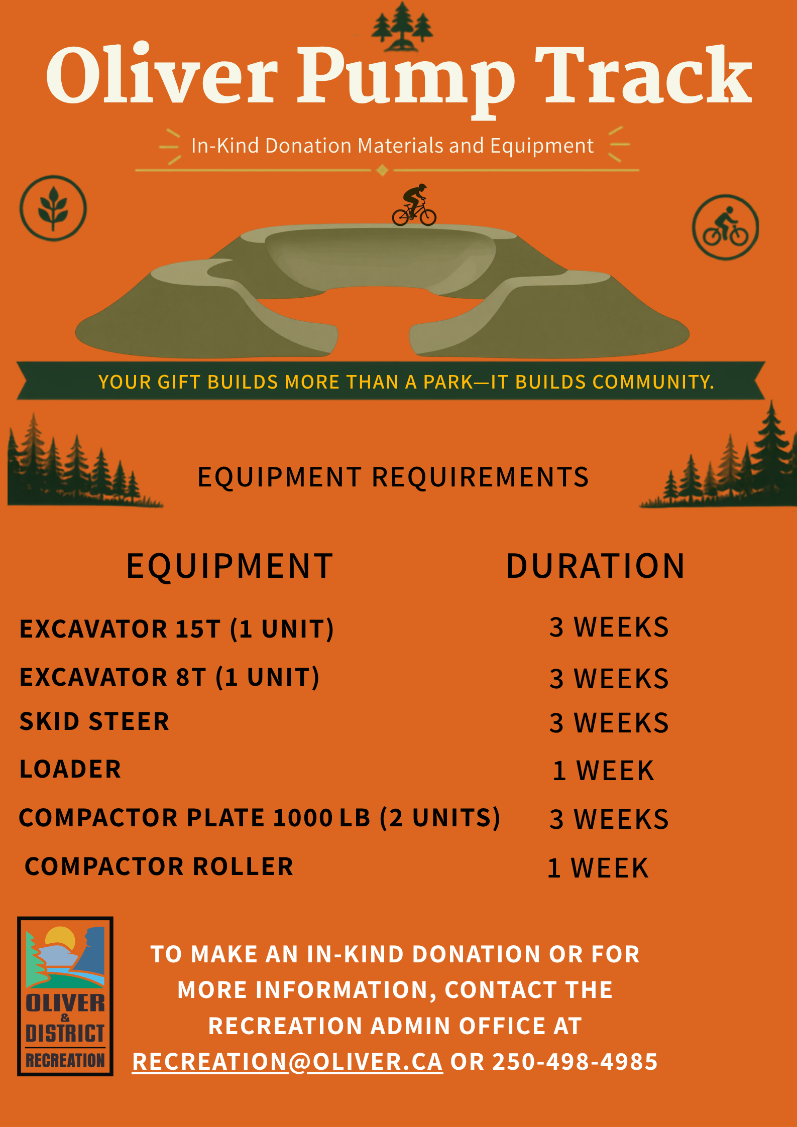 Equipment list