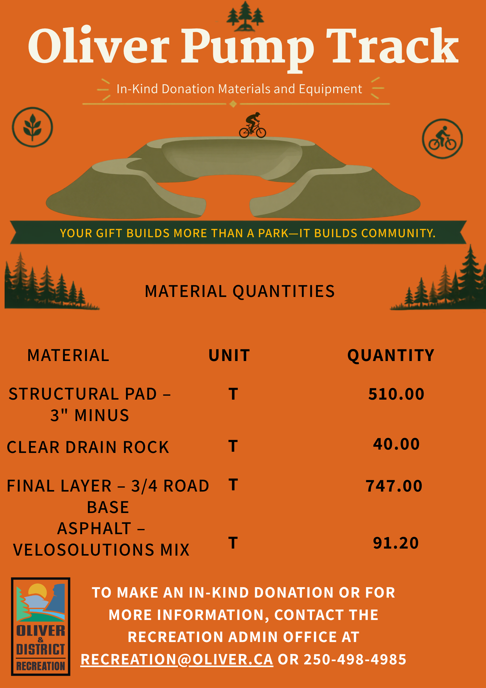 materials list for pump track construction