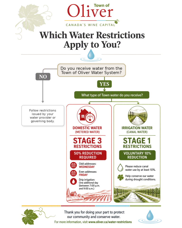 Water Restriction 2026