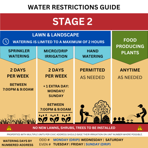 Stage 2 water